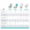 Summer Infant, My Size Potty